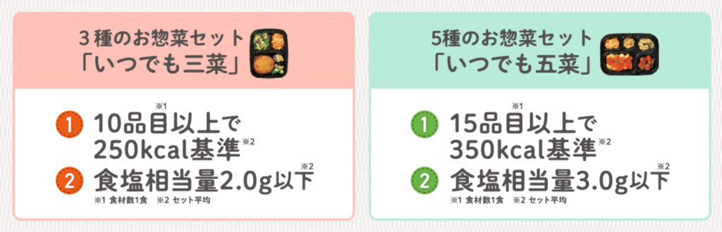 ワタミの宅食ダイレクト「いつでも三菜」「いつでも五菜」の食事バランス