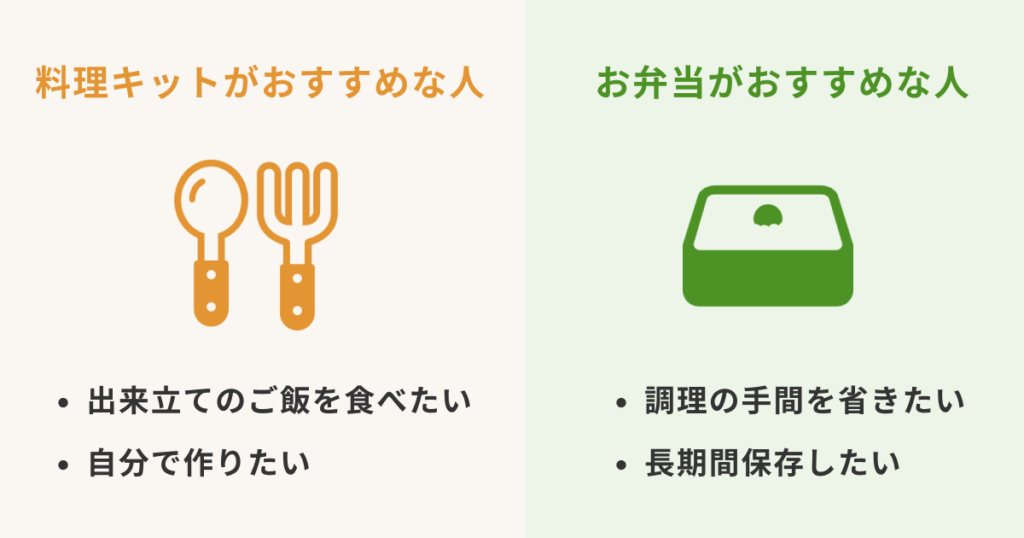 出来立てのご飯が食べたい人・自分で作りたい人は「料理キット」がオススメ！ 調理の手間を省きたい人・長期間保存したい人は「冷凍弁当」がオススメ！