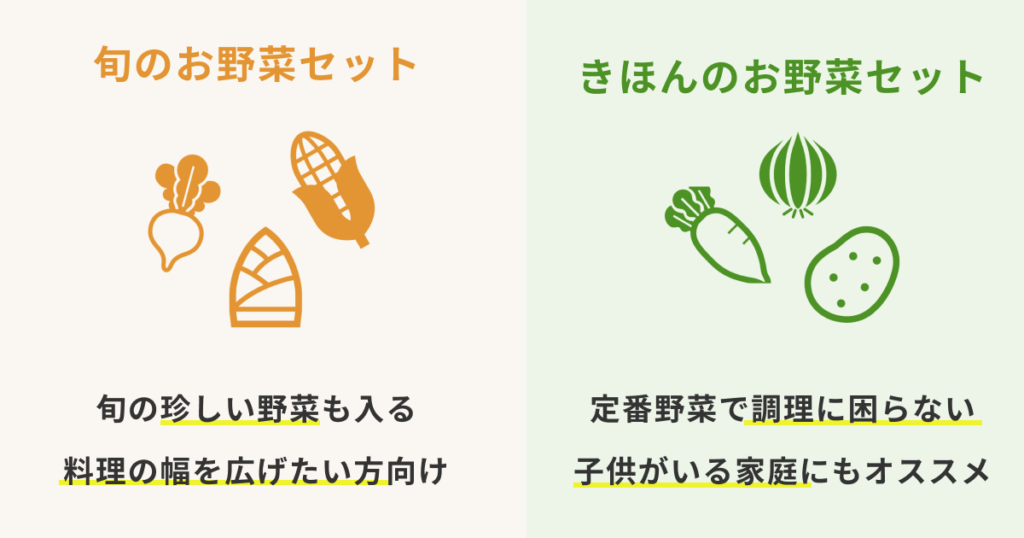 旬のお野菜セットときほんのお野菜セットの特徴まとめ